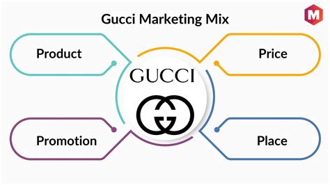 gucci innovation strategy|unique selling proposition of gucci.